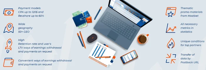 Feltételek a MostBet partnerek számára
